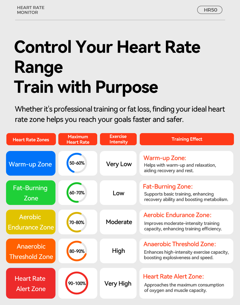 IGPSPORT HR50 Hartslagmeter Bo - Cycling Heart Rate Monitor recensie en prijs