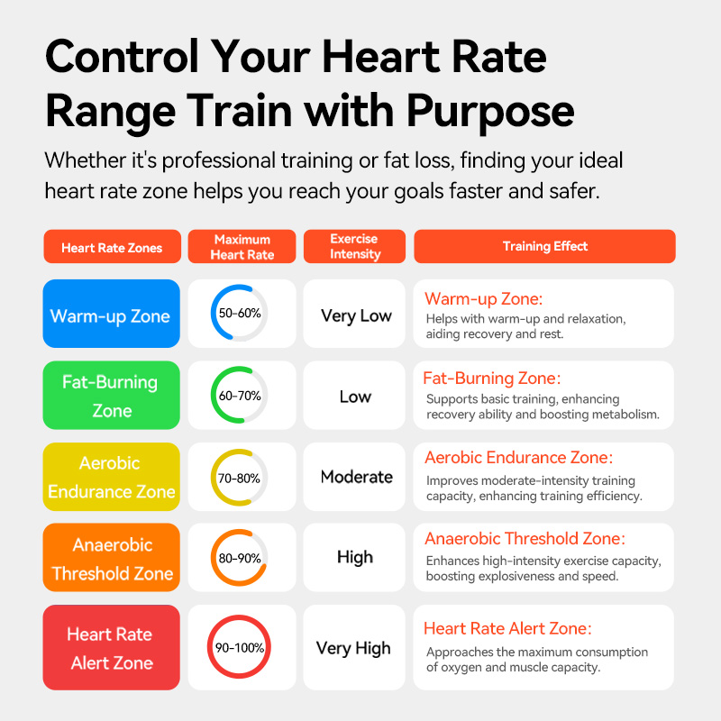iGPSPORT HR50 Hartslagmeter Fi - Cycling Heart Rate Monitor recensie en prijs