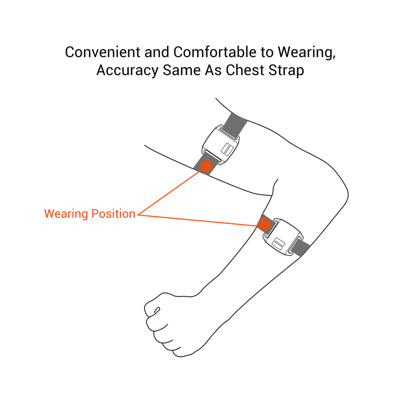 COOSPO HW706 Hartslagmeter Opt - Cycling Heart Rate Monitor recensie en prijs